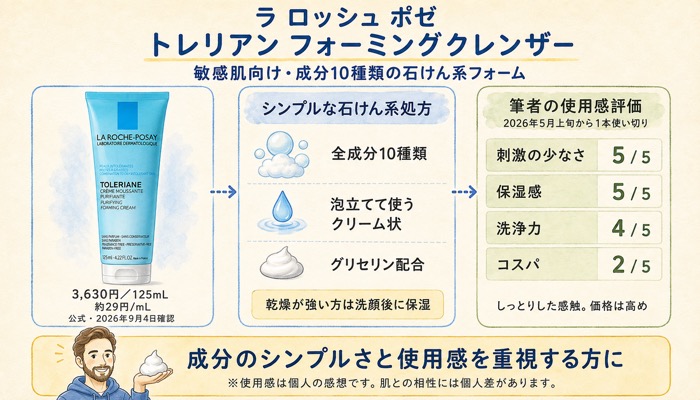 La Roche-Posay「トレリアン フォーミングクレンザー」|敏感肌向け・成分10種類の石けん系フォーム