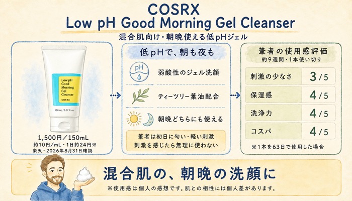 COSRX「Low pH Good Morning Gel Cleanser」|混合肌向けの低pHジェル