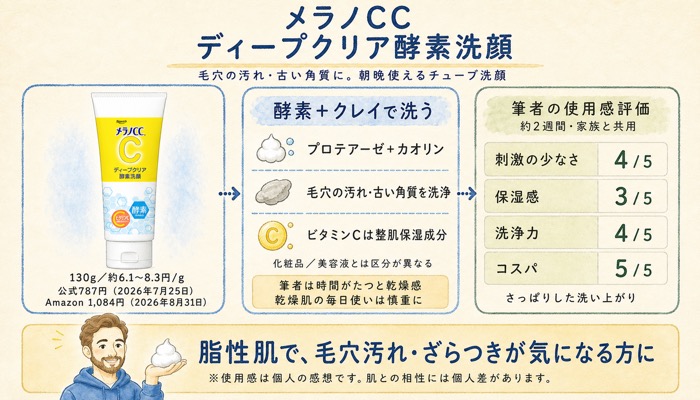 メラノCC「ディープクリア酵素洗顔」|毛穴の汚れ・古い角質に毎日使える酵素洗顔