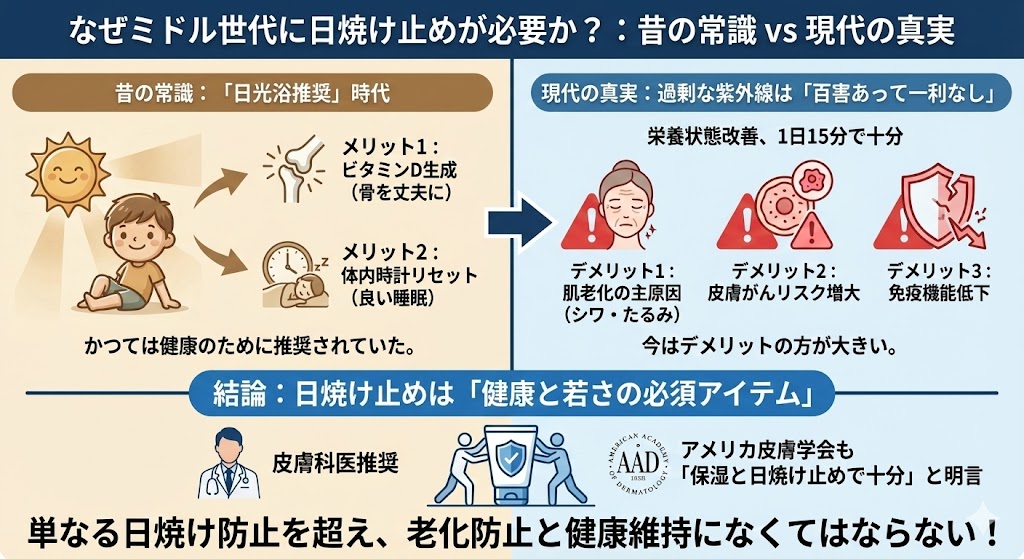 日焼け止めが必要な理由