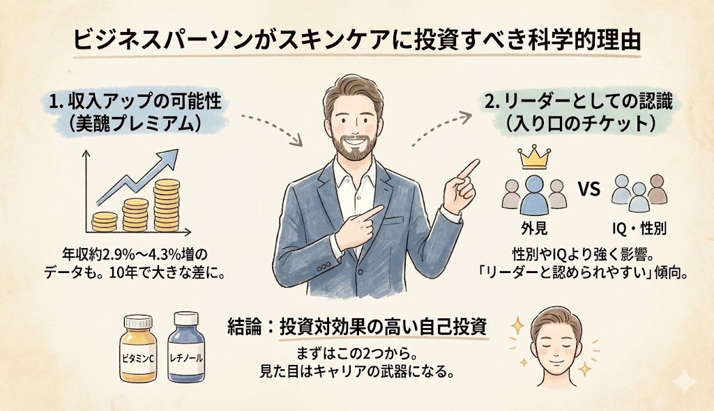 ビジネスパーソンがスキンケアに投資すべき科学的理由
