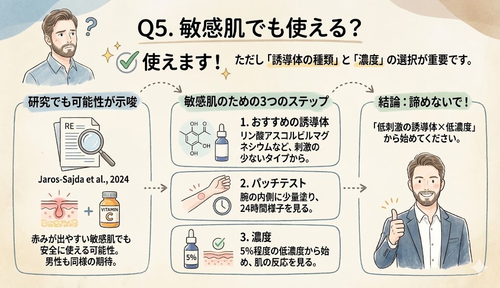 ビタミンCの敏感肌への使用