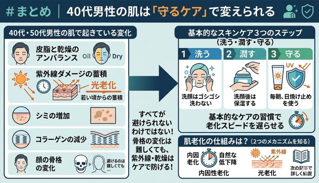 まとめ|40代男性の肌は「守るケア」で変えられる