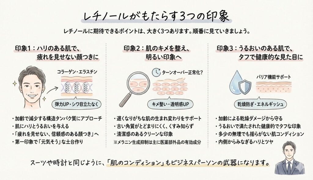 レチノールがもたらす印象の変化