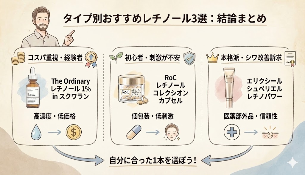 お勧めレチノール製品の選び方