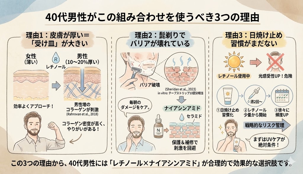 40代男性がレチノールとナイアシンアミドを併用する３つの理由