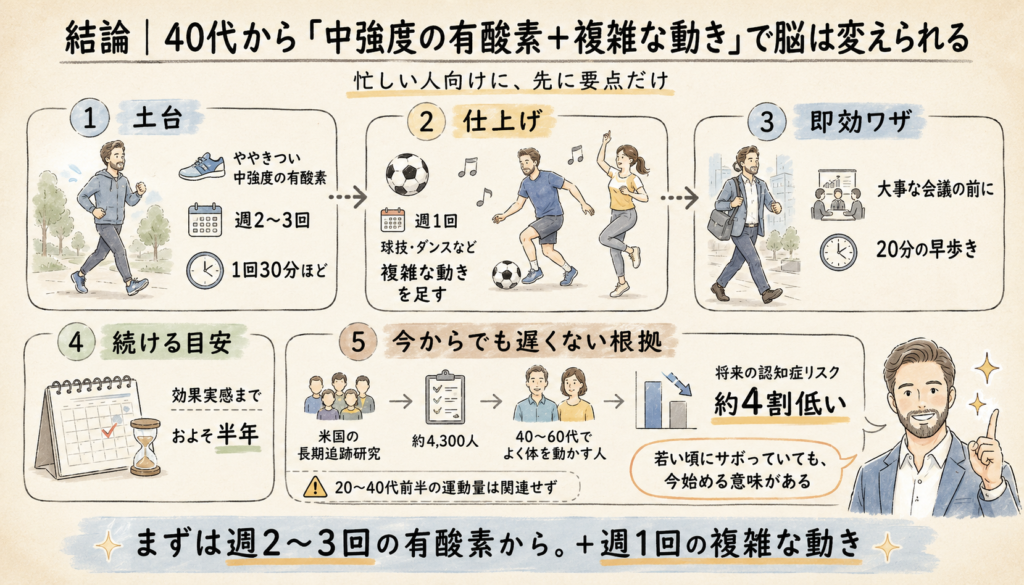 40代から「中強度の有酸素＋複雑な動き」で脳は変えられる