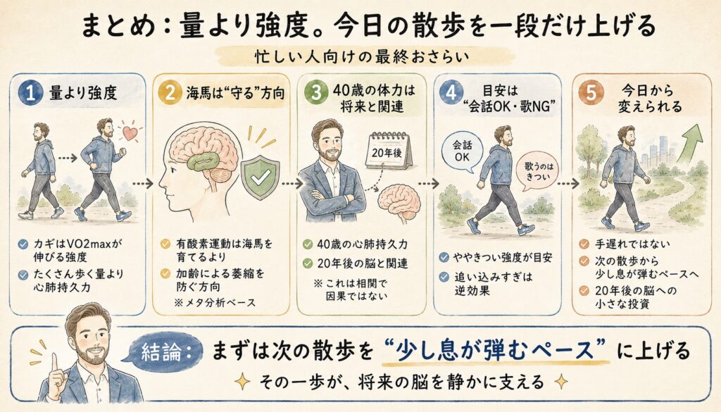 まとめ：量より強度。今日の散歩を一段だけ上げる